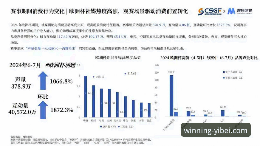 易倍体育体育赛事 5个关键洞察助你把握易倍体育体育赛事新趋势