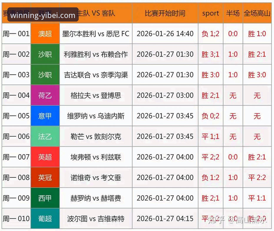 易倍体育赛事预测2026最新版本 2026年易倍体育赛事预测到底准不准?老用户分享真实体验